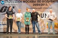 Кубок Москвы по бодибилдингу - 2013