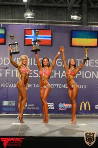 IFBB World Women's Championships - 2013