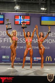 IFBB World Women's Championships - 2013
