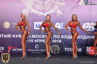 Кубок Москвы по бодибилдингу - 2018