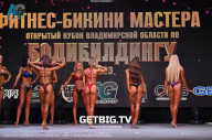 Кубок Владимирской области по бодибилдингу - 2023 
