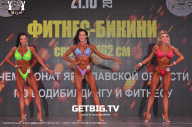 Чемпионат Ярославской области по бодибилдингу - 2023
